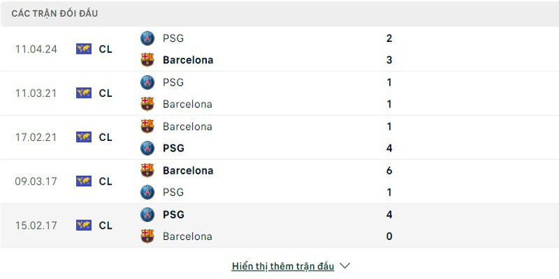 Barcelona vs PSG - đối đầu không quá chênh lệch