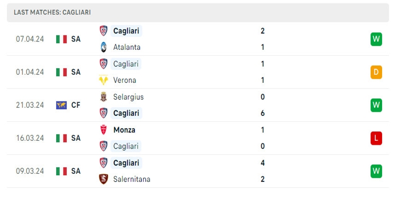 Cagliari đang có một số kết quả khả quan