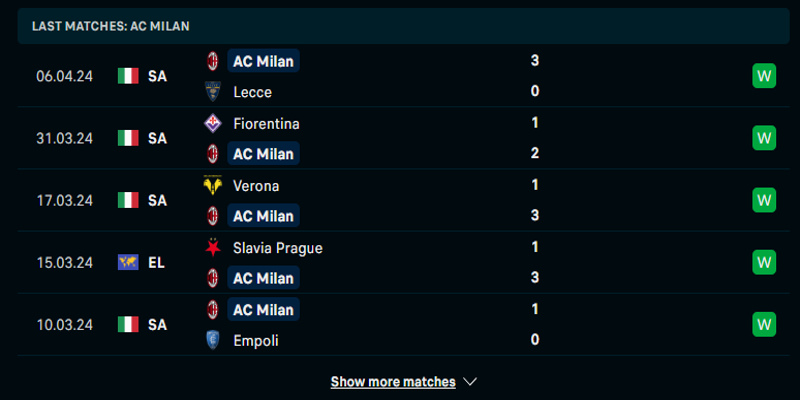 Nhận định trận đấu Milan vs Roma qua phong độ đội nhà